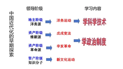 第12课 新文化运动 课件 2024--2025学年部编版八年级历史上册