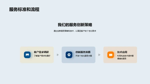 服务卓越，创新未来
