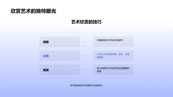 艺术欣赏教学PPT模板