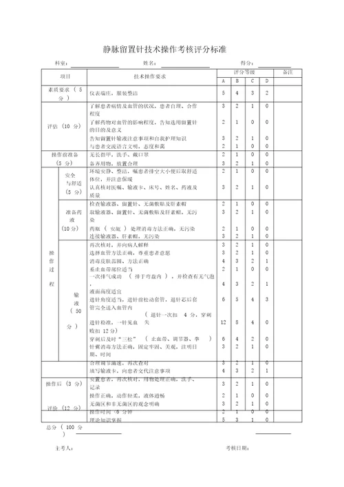 静脉留置针技术操作规程与维护20210427162551