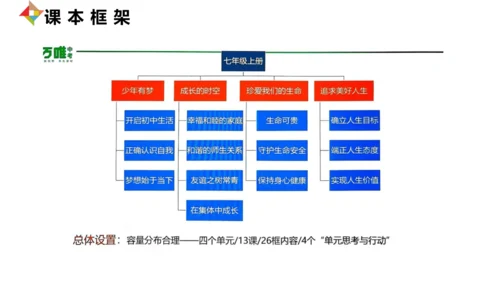 2024-2025学年度第一学期统编版七年级上册道德与法治开学第一课 课件(共29张PPT)