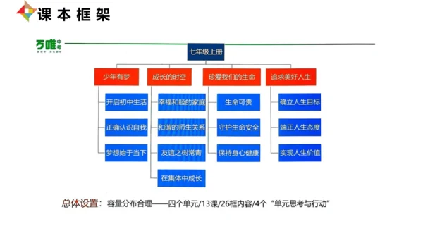 2024-2025学年度第一学期统编版七年级上册道德与法治开学第一课 课件(共29张PPT)