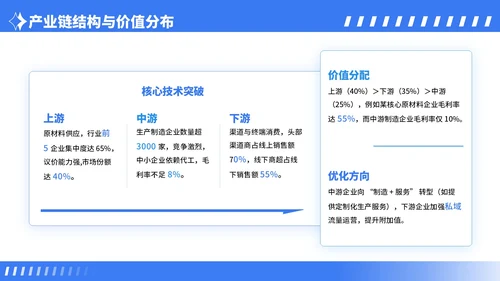 蓝色卡通风行业市场分析报告PPT模板