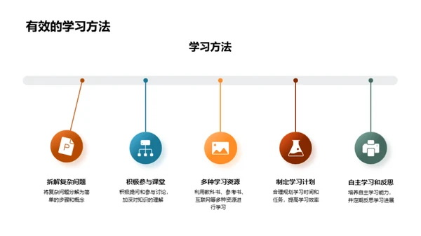 高二学习提升攻略