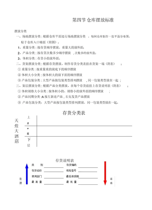 酒店仓库管理制度 5506