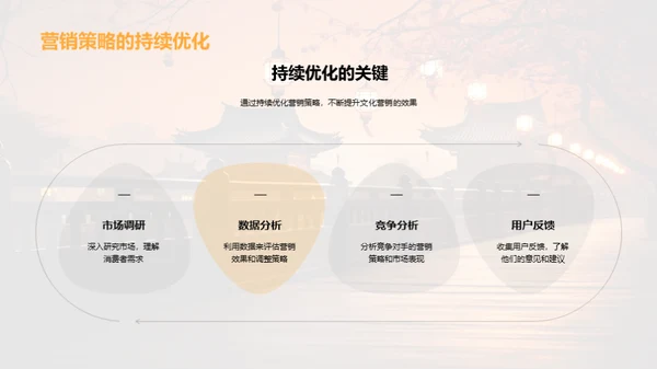 春节文化旅游营销