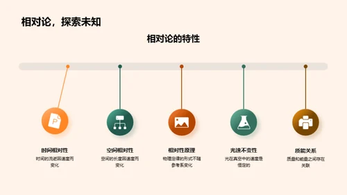 物理学的宇宙之旅