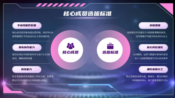 紫色赛博朋克风618电商创业团队建设PPT模板