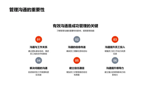 管理沟通实战指南PPT模板