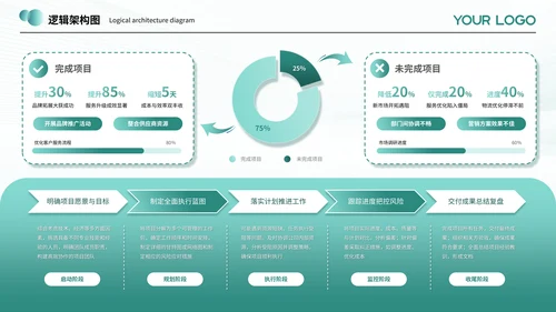 绿色系简约风逻辑架构图PPT模板