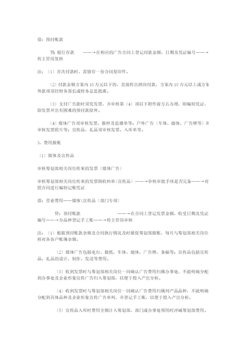 财务岗位(全)0.docx