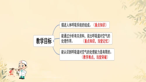 初中生物学人教版（新课程标准）七年级下册4.3.1呼吸道对空气的处理课件(共16张PPT)