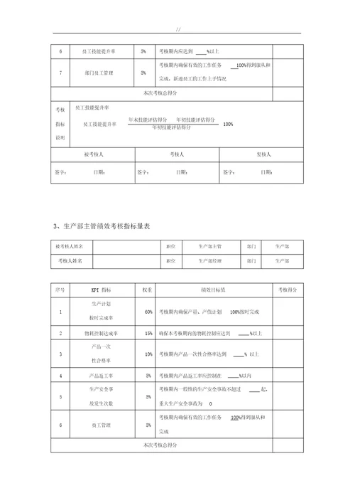 生产车间员工绩效考核表