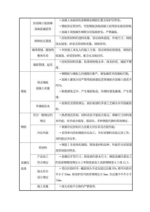 房建综合施工监理标准细则.docx