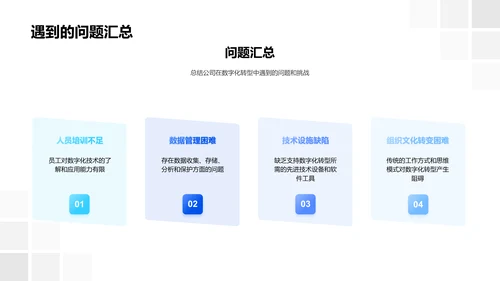 数字化营销转型实践PPT模板