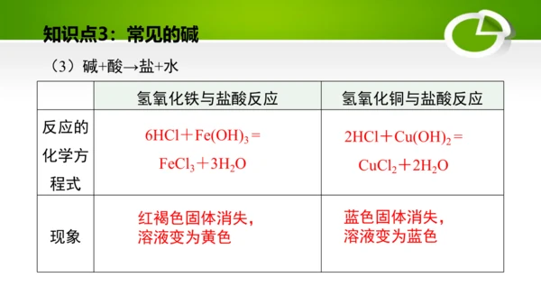 第十单元 酸和碱 复习课件(共49张PPT)-九年级化学下册同步备课系列（人教版）