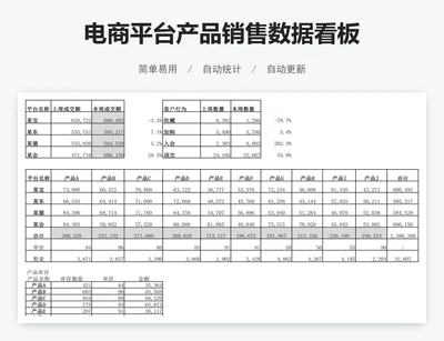 电商平台产品销售数据看板
