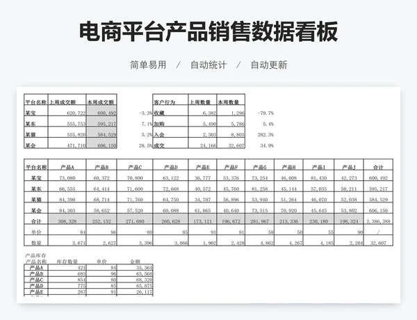 电商平台产品销售数据看板