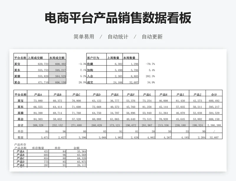 电商平台产品销售数据看板