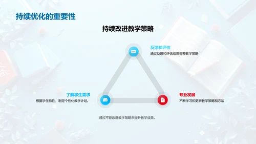 教学策略优化报告PPT模板