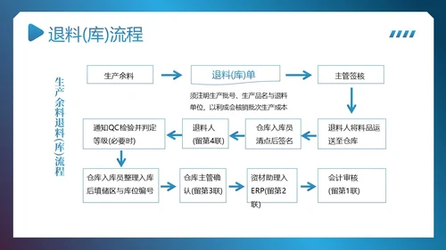 供应链整体流程管理培训PPT课件供应链管理