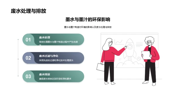 环保印刷：从墨水开始