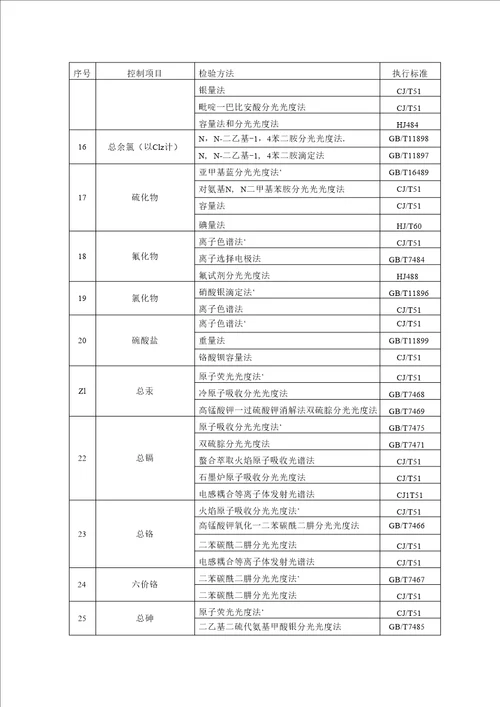 完整word版污水排入城镇下水道水质标准