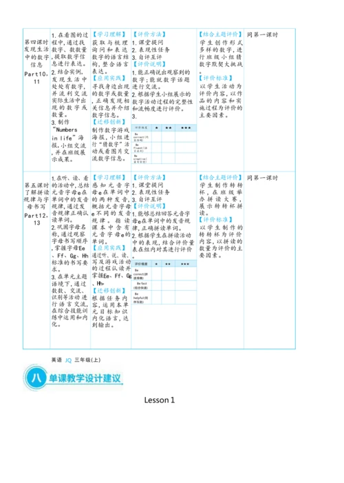 Unit 3  Numbers are fun单元整体教学设计5课时