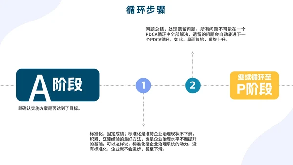 PCDA循环工作方法企业培训PPT模板