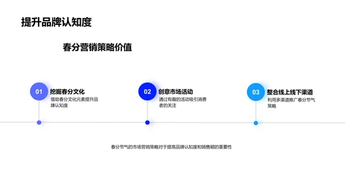 春分营销策略报告PPT模板