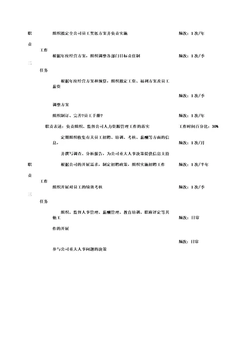 新信托投资公司人力资源部经理职务说明书