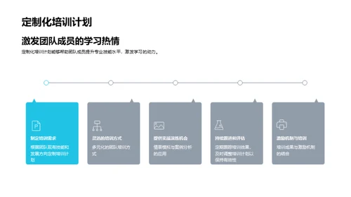 电商人力核心策略