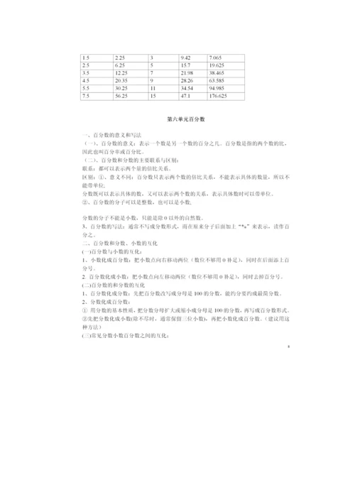 人教数学六年级上册1~8单元知识点梳理.docx