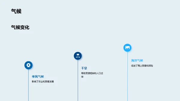 历史地理学的解析