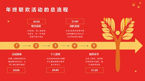 公司年会新征程再出发活动策划通用PPT模板