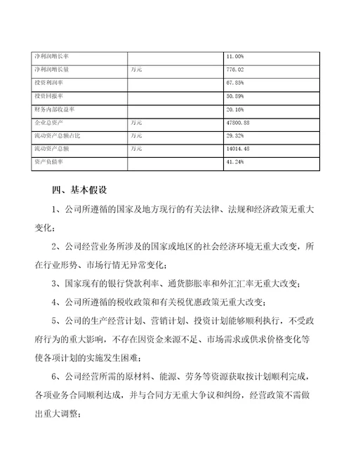 无锡食品加工项目预算报告