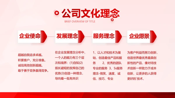 红色喜庆公司企业宣传简介介绍PPT模板