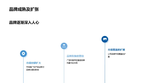 品牌战略实战解析