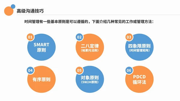 商务简约企业工作效率与能力提升培训PPT模板