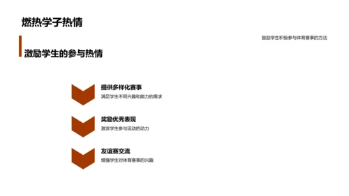 体育赛事的力量