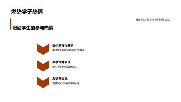 体育赛事的力量