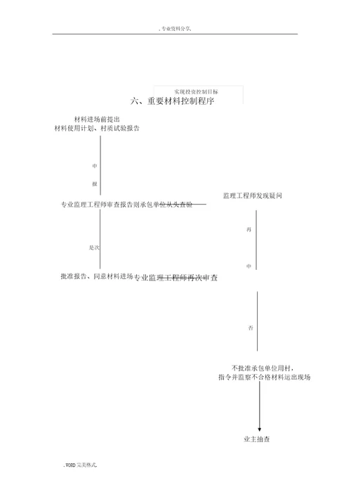 建设单位工程项目管理流程纲要图