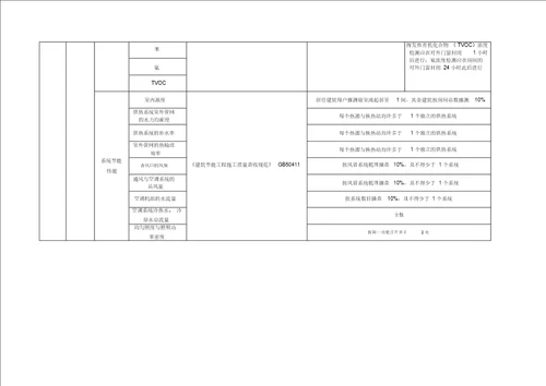 建筑工程试验检测项目及频率汇总表格式