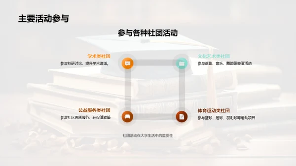 大学生活全攻略