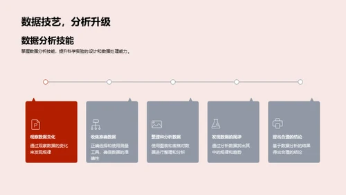 科学探究之旅