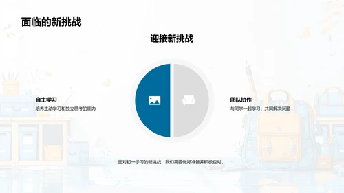 初一学习适应指南PPT模板