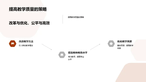 公平高质的教育未来