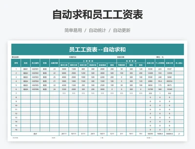 自动求和员工工资表