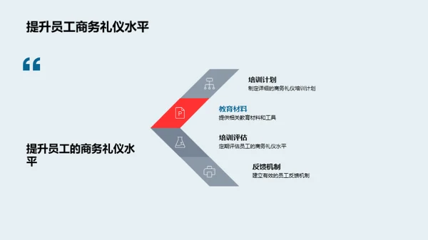 礼仪提升保险公司形象