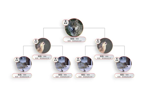 组织架构图人资规划目标思维导图